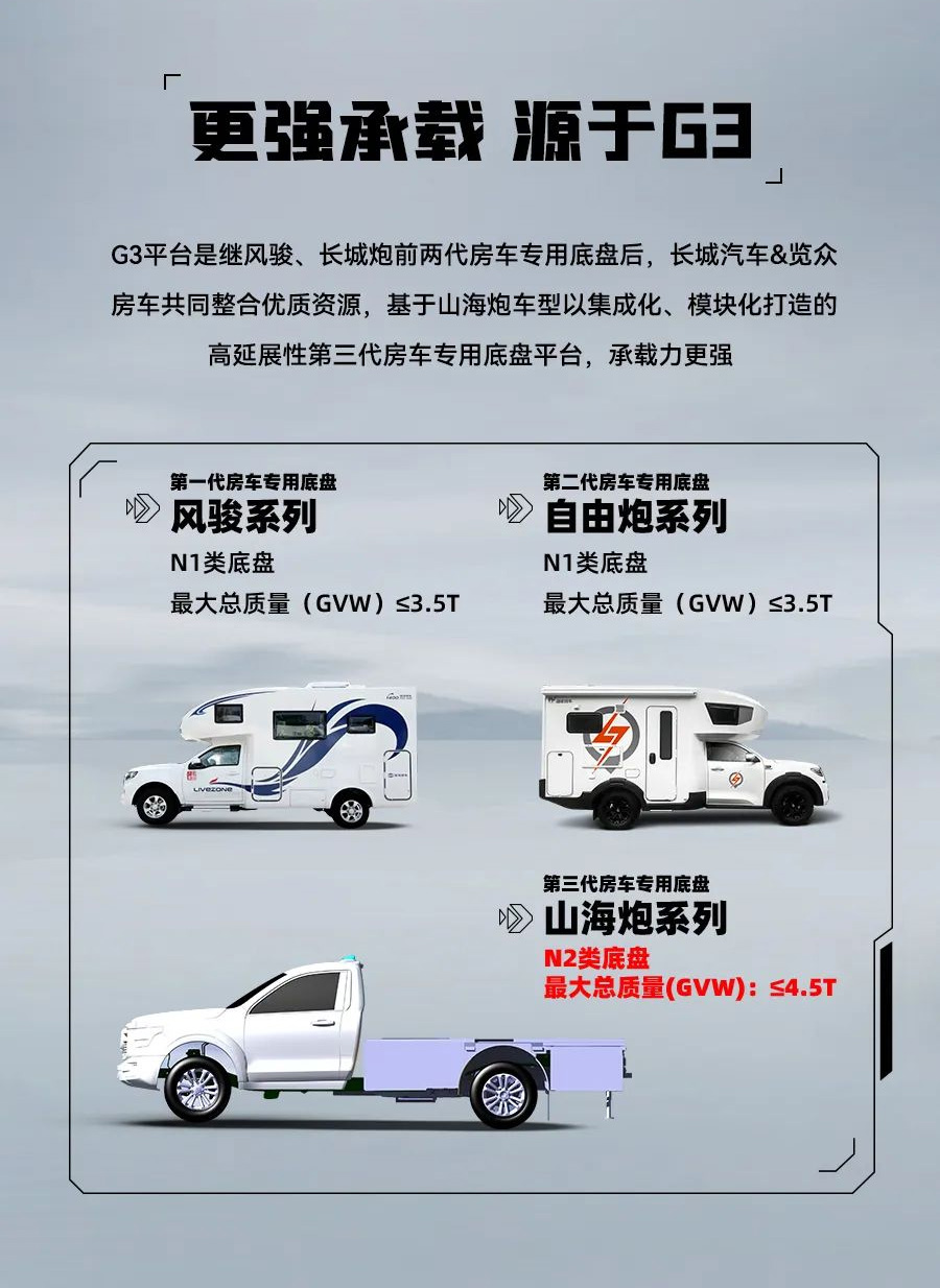 55.8 萬起，山海炮房車正式上市！